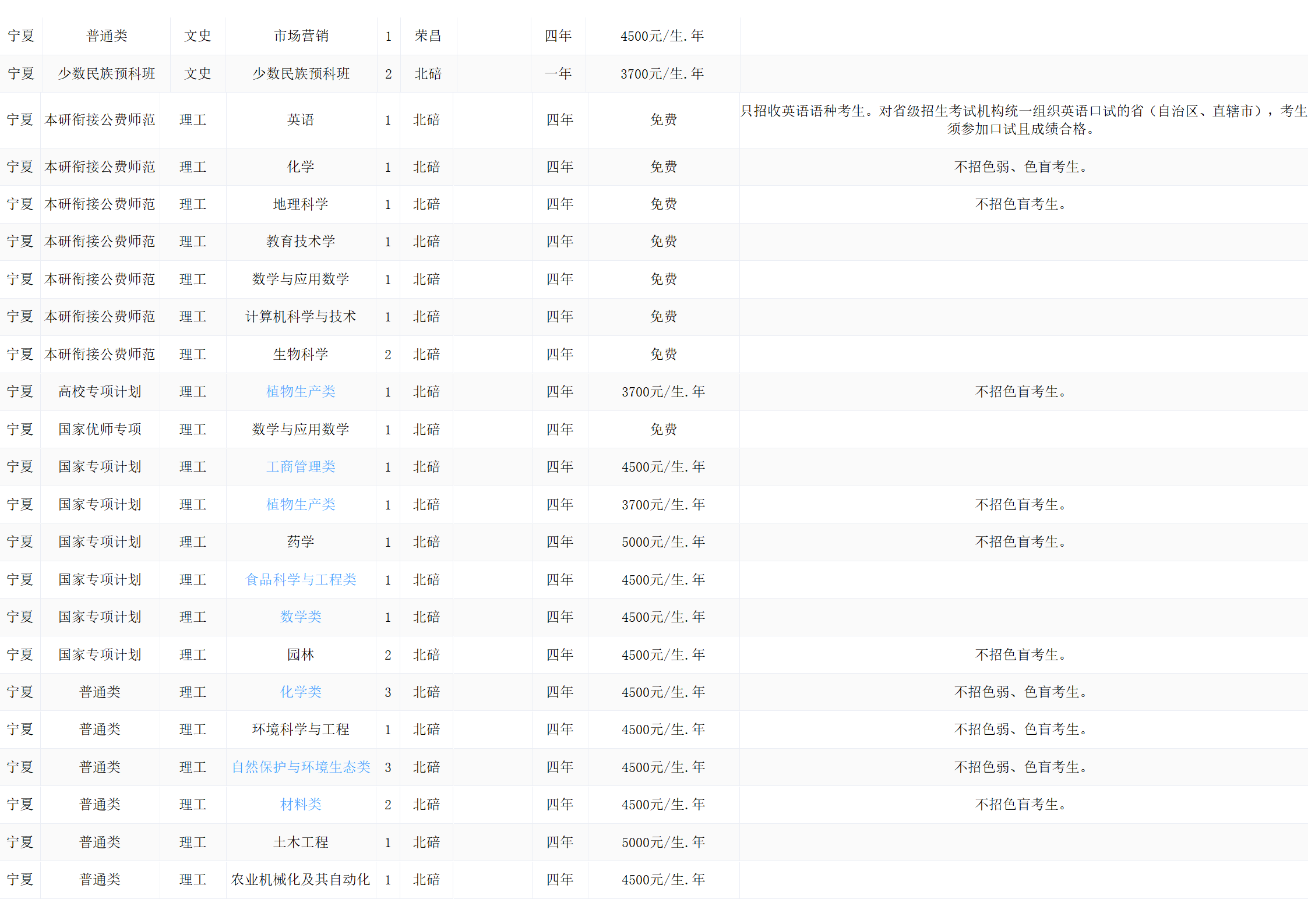 西南大學(xué)－2024年招生計(jì)劃